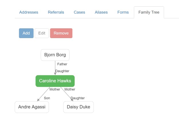 New Feature - Family Tree