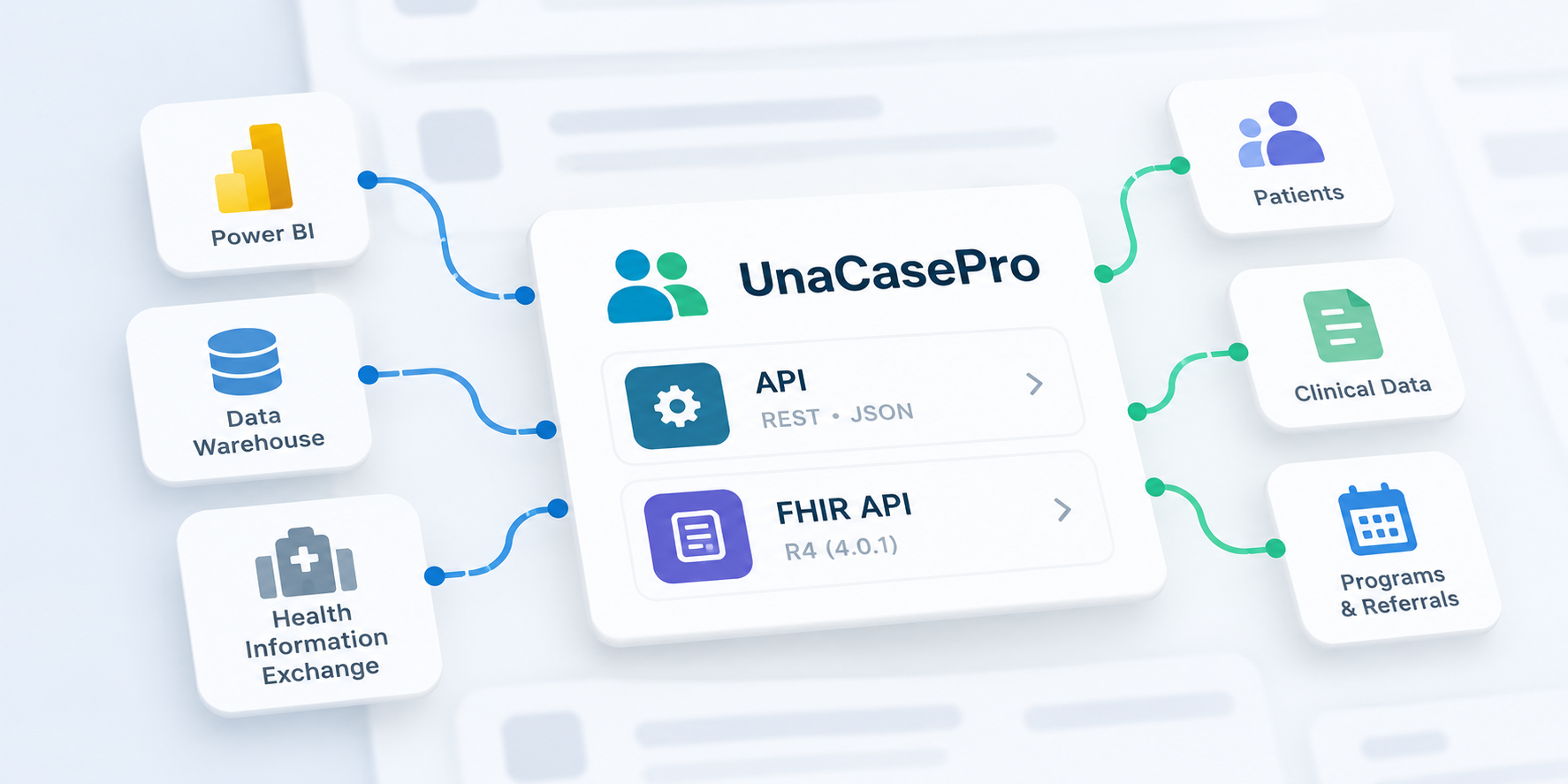 New Feature - API v1 and FHIR