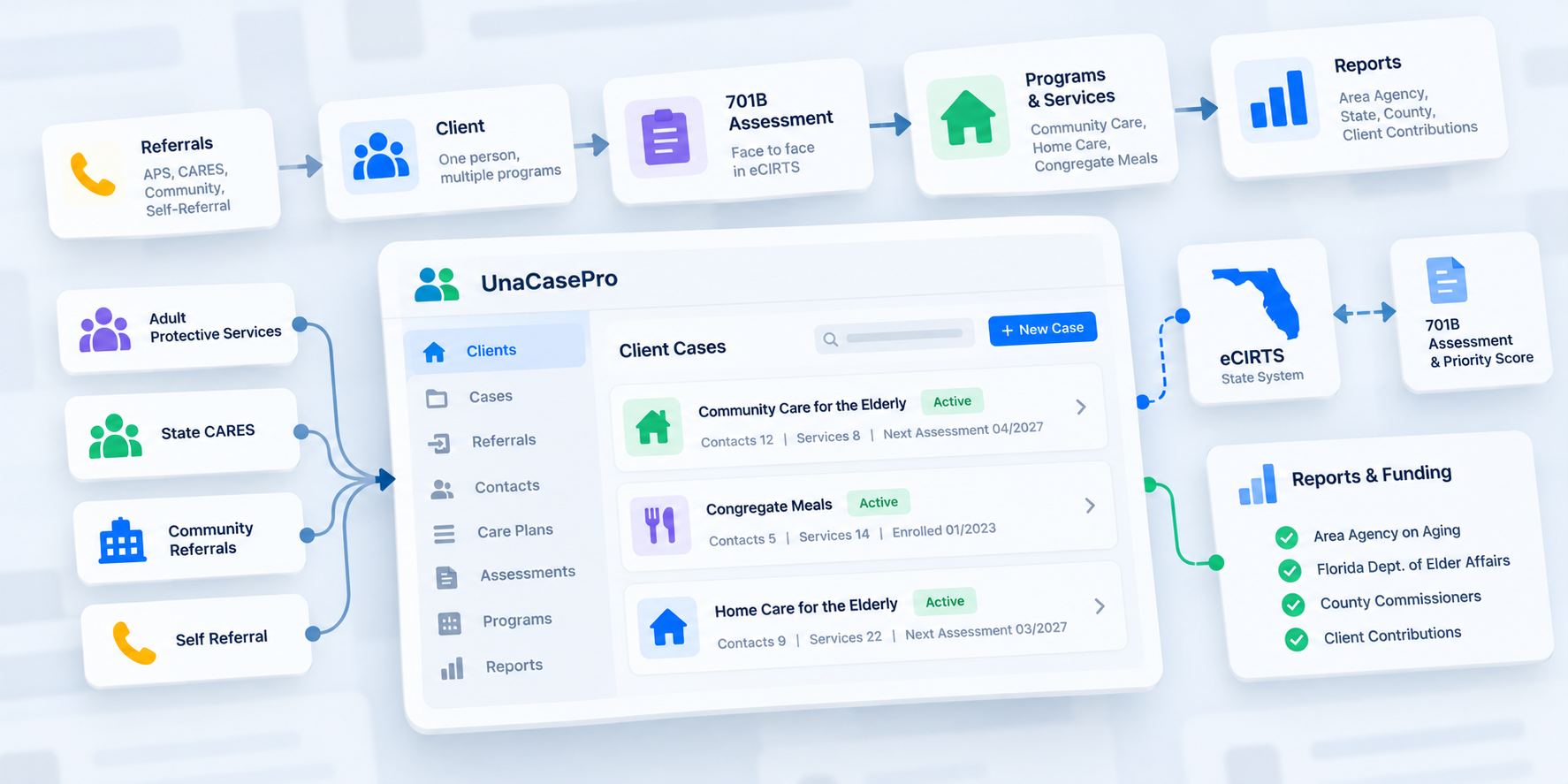 Choosing case management software for senior services